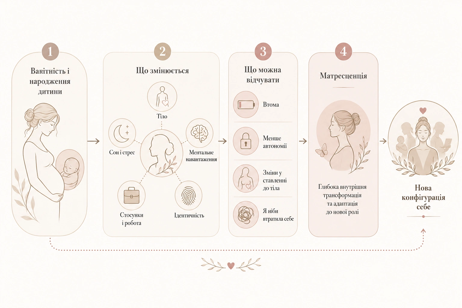 Що таке матресценція. Схема.